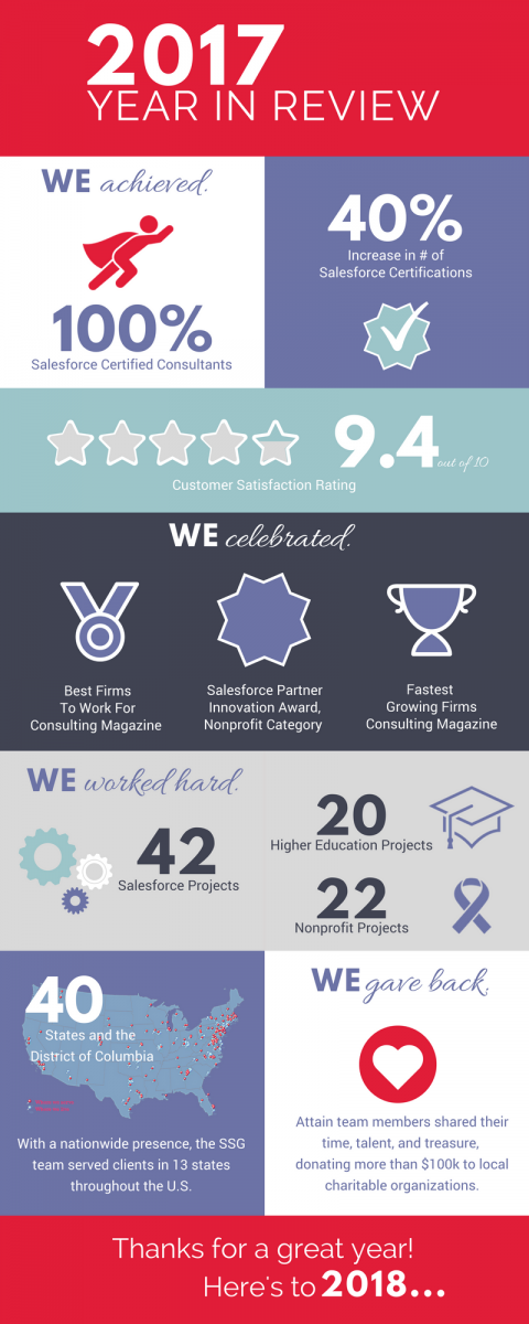2017 Year in Review Infographic