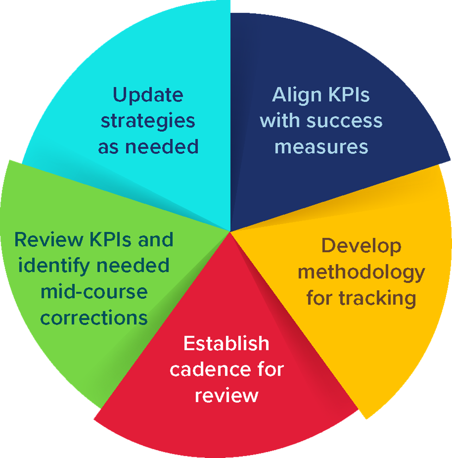 Attain Partners DE&I Methodology